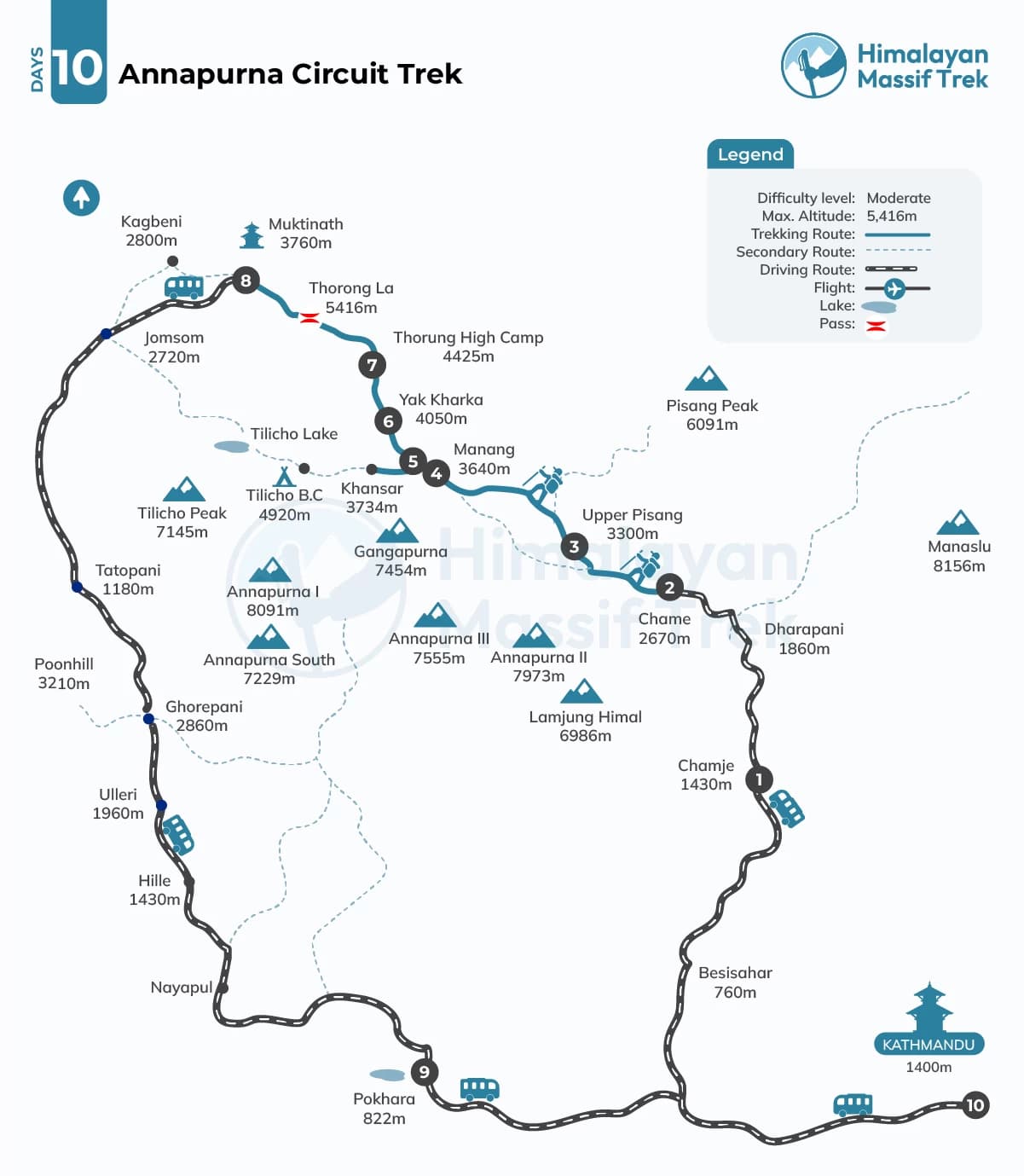 Annapurna circuit trek 10 days map