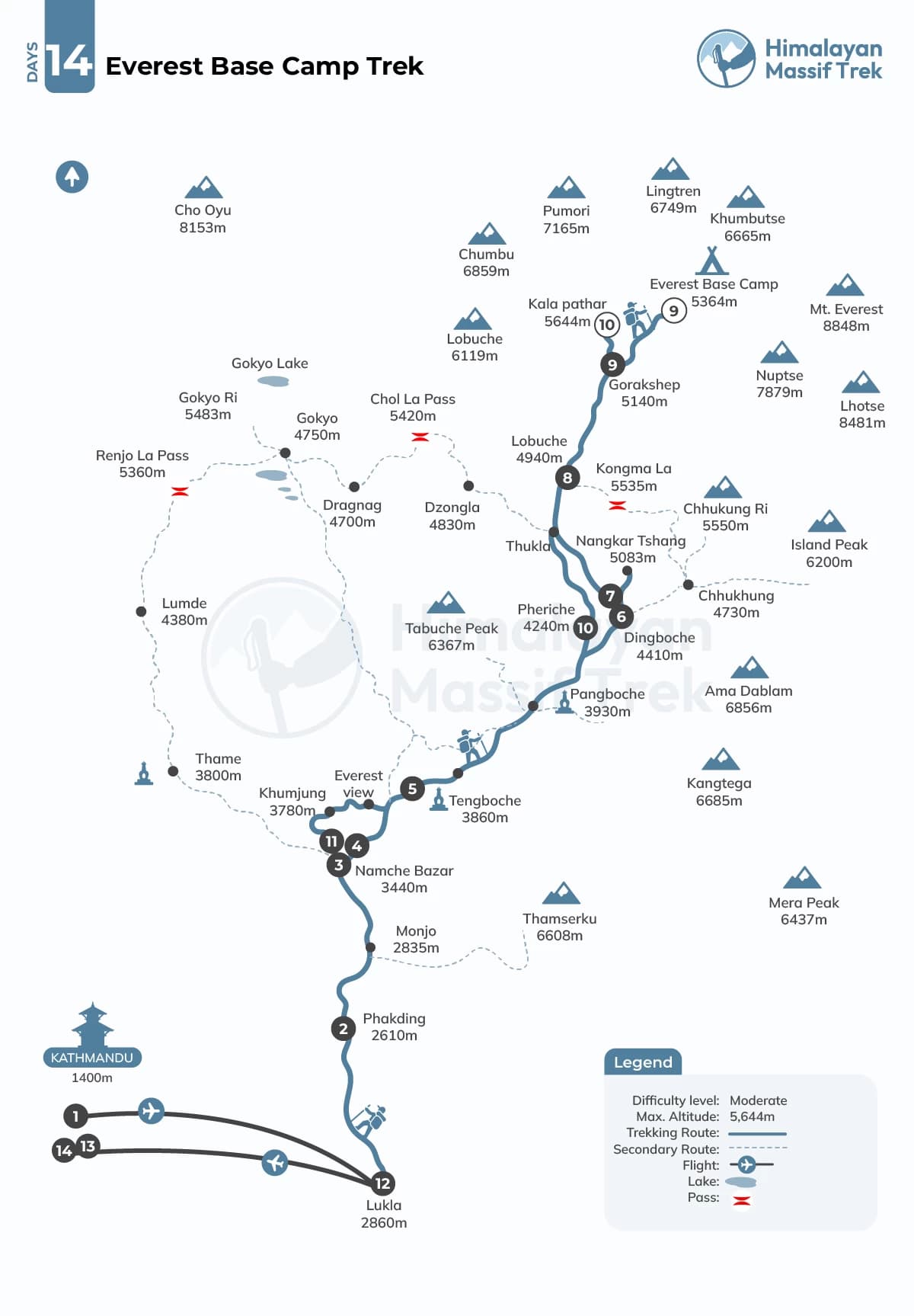 everest base camp trek map