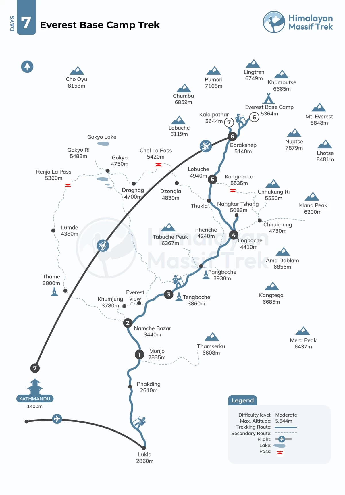 everest base camp trek 7 days map