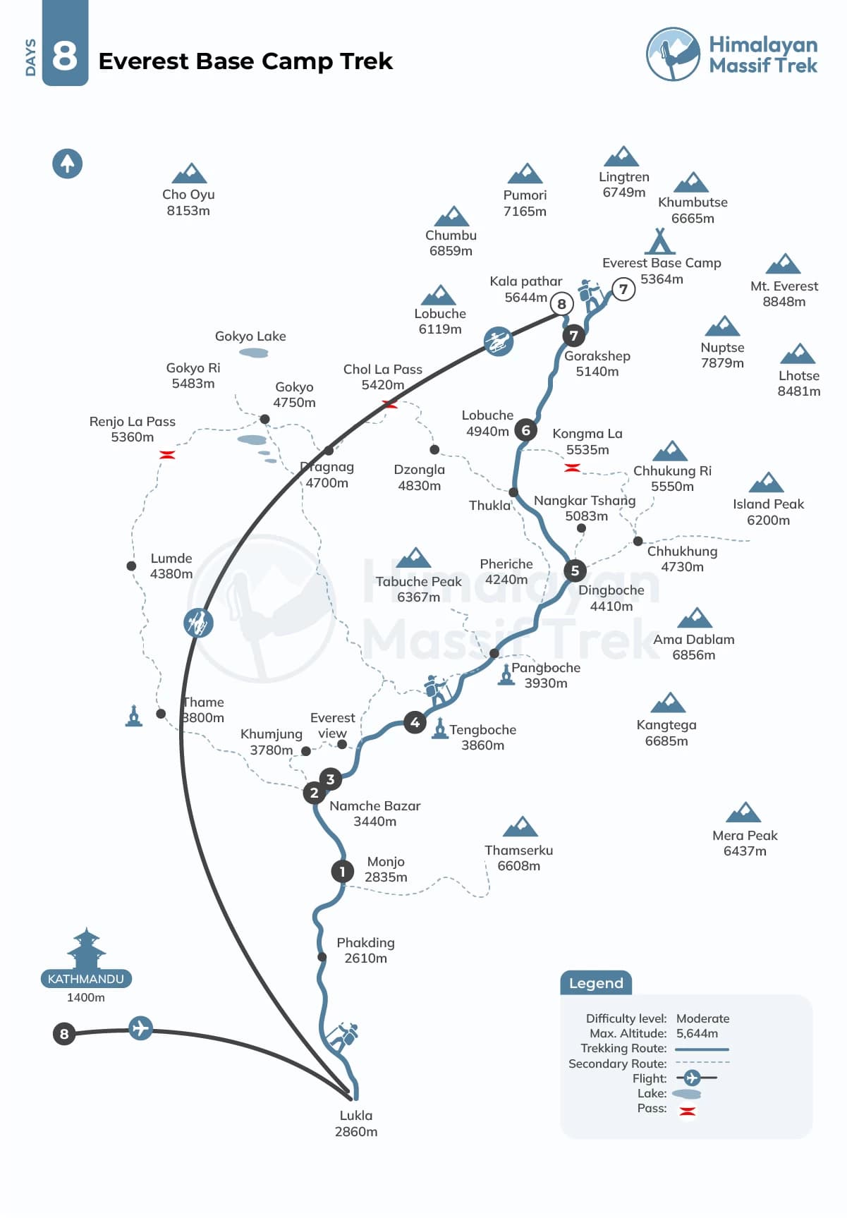 everest base camp trek 8 days map