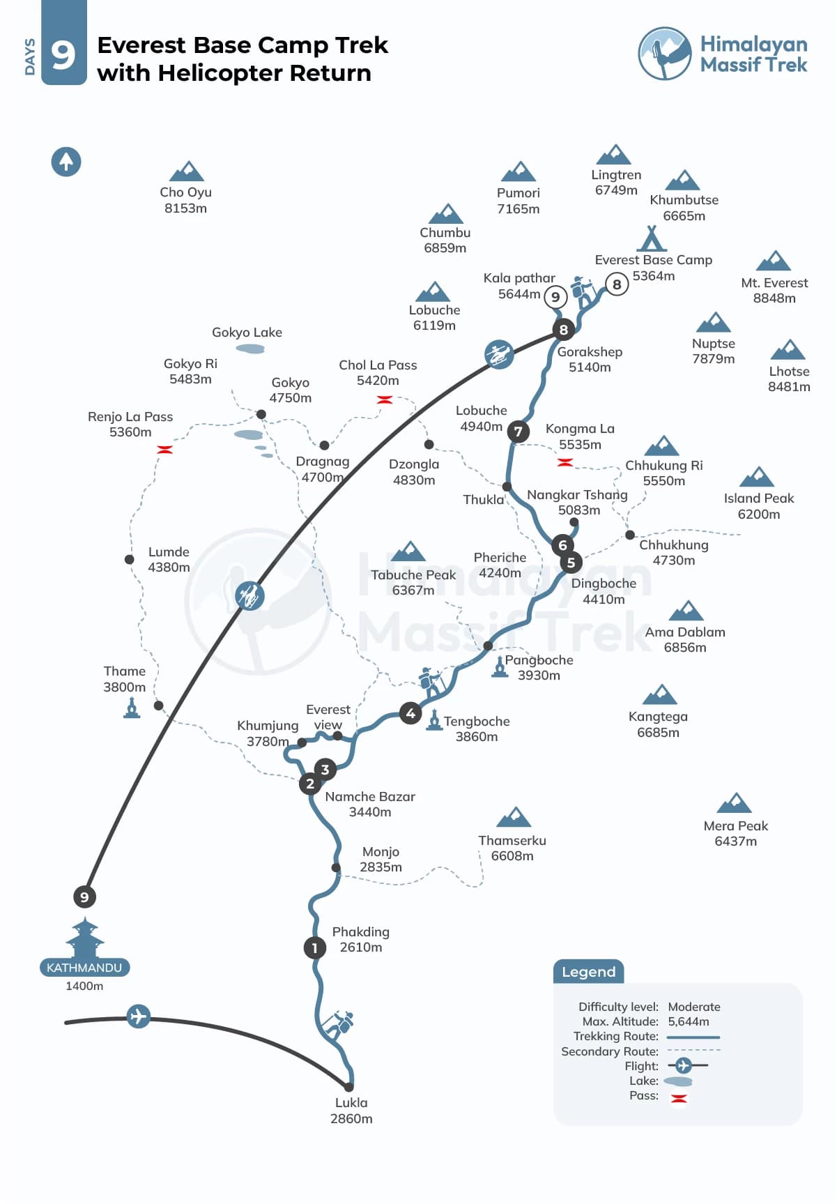 everest base camp trek with helicopter return map