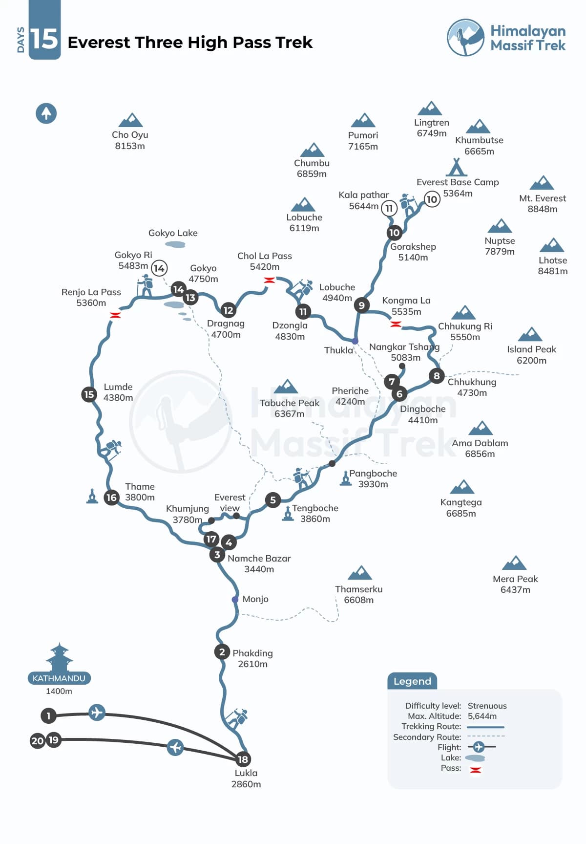 everest three high pass trek map