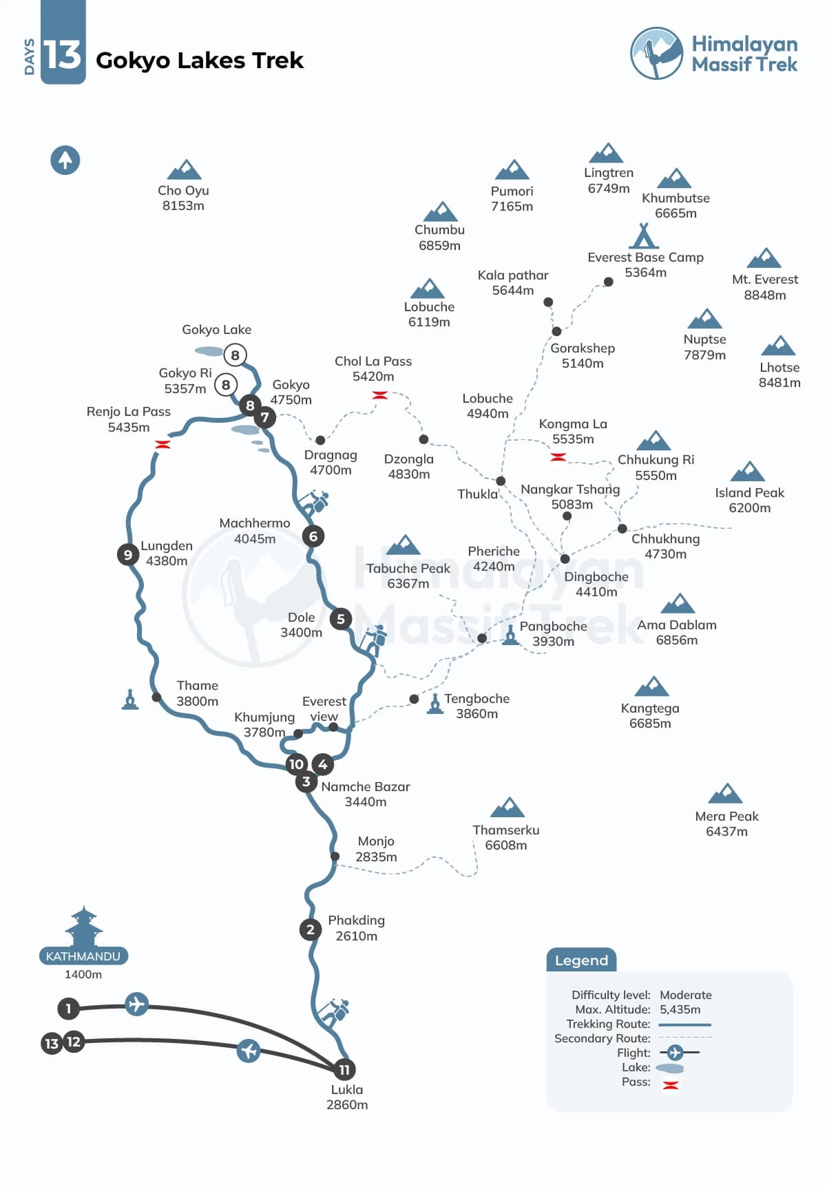 gokyo lake trek map