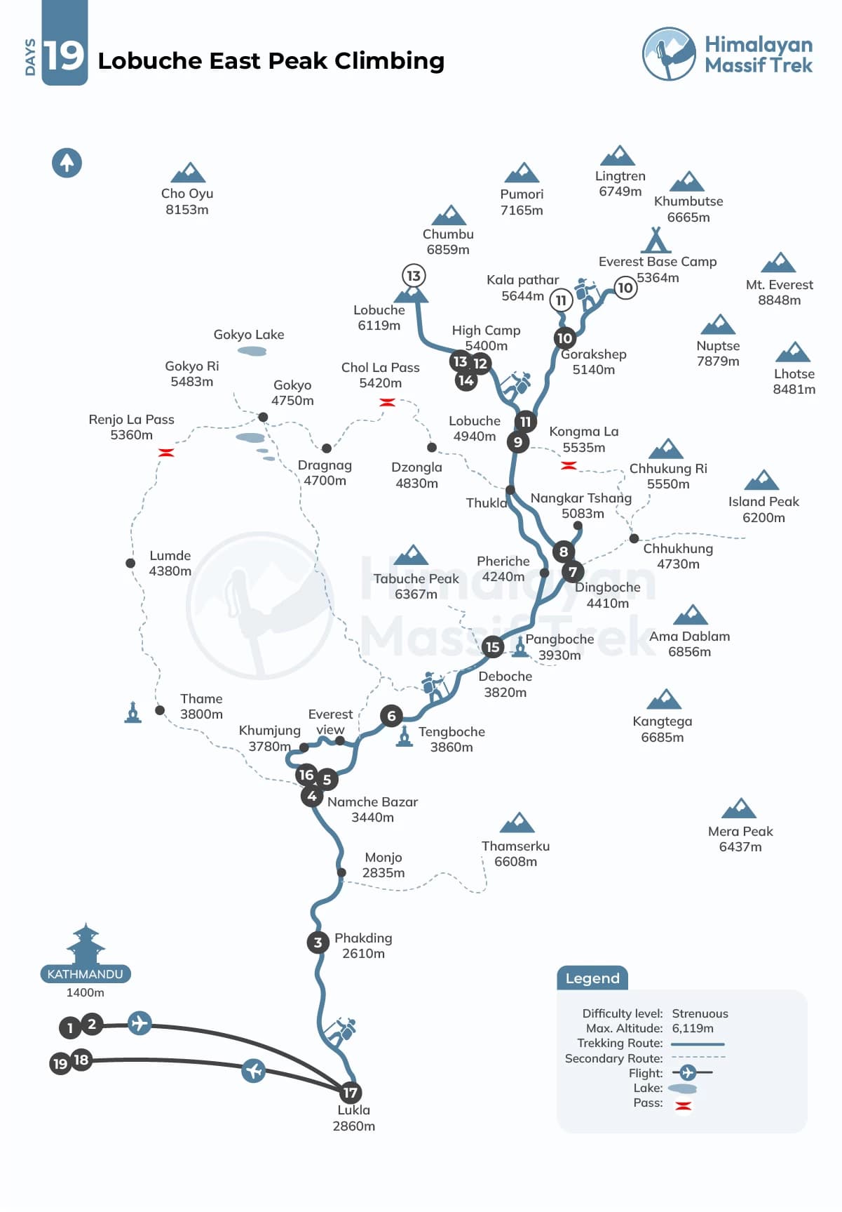 lobuche east peak climbing map