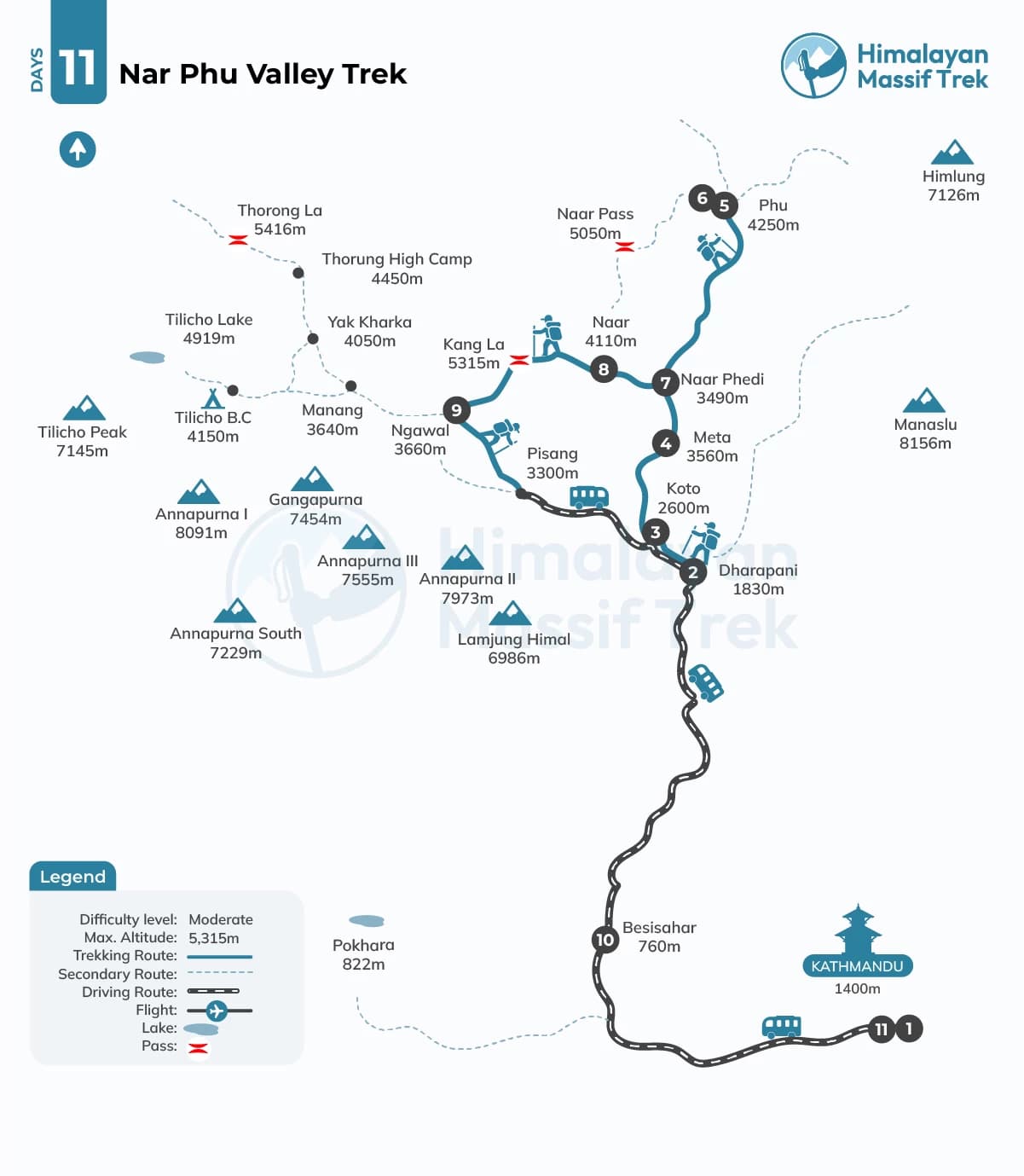 narphu valley trek map